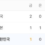 현 올림픽 <b>메달</b> 수