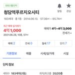 <b>강남</b> 아파트가 4억이라고..?