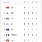 [NCT즌] 중국이랑 일본이 <b>1</b>,<b>2</b>인 거
