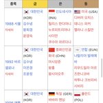 ㅈ ㄴ주몽의 <b>후손</b> 답다