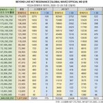 그렇게 궁금해하던 엔시티 <b>전체</b> 순위 가져옴