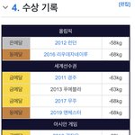 이대훈 선수의 <b>화려</b>한 기록