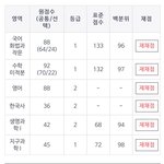 [19] 나 등급 좀 봐줘ㅜ