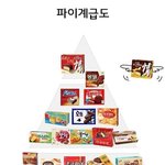 [드루와] <b>파이</b> 계급도