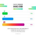 [더보이즈] 아이디 <b>생성</b> 많이해줘