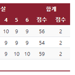 <b>결승</b> 올라온 대만 4강 성적