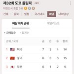 금메달 셋다 <b>양궁</b>이야?