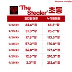 [더보이즈] 리빌 더<b>스틸러</b> 초동!!!