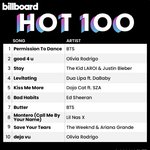 방탄 빌보드 핫<b>백</b> 버터 1위 퍼투<b>댄</b> 7위