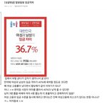 임금<b>격차</b> 어떻게 생각해?