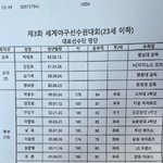 [야구야구] U23 세계야구선수권대회 대표선수단 <b>명단</b>