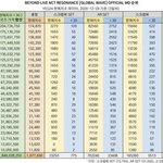 엔시티는 <b>정재현</b>이 넘사구나 ㄷ ㄷ ㄷ ㄷ ㄷ