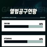 [골든차일드] <b>현황</b>