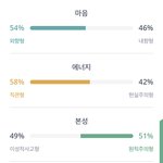 [NCT즌] 나 오랜만에 엠비티<b>아이</b> 검사 다시 했는데