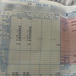 새벽에 응급실 갔다가 당황한 썰 품