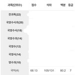 나 국어 7에서 1로 <b>올림</b>