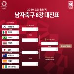 일본은 하이패스 결승<b>진출</b>이네