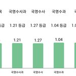 고2 진로 바뀌었는데 교과만 파기 ㅇㄸ