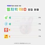 [스키즈] 비상!! 음원 아이디 모집 매우 <b>저조</b>