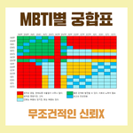 아니 재미삼아 <b>mbti</b> 성격궁합 찾아봤는데 인팁