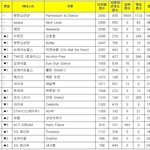 [군대] <b>뮤뱅</b> 1위 했네