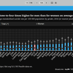 여성자살율 1위 한국