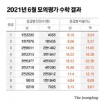 지금 <b>안</b><b>산</b> <b>선수</b>가 중요한게 아냐