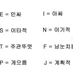 이거만 보면 <b>infp</b>가 최악의 엠비티아이 아니냐