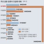 [이것좀봐줘] 남녀갈등 <b>급증</b>한 계기
