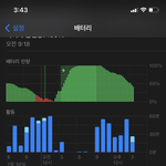 핸드폰 중독 어떻기 <b>고침</b>ㅠㅠ??