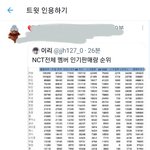 [NCT즌] 이<b>사람</b>들 일부로 인<b>알</b>하는건가ㅋㅋㅋㅋㅋ