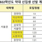 근데 약대는 왜 여자들이 <b>독식</b>해?