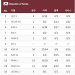 김연경 혼자 30<b>득점</b>