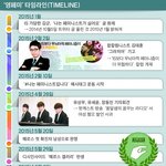 여기 보니까 메갈, 워마드가 <b>페미</b> 대표인거 불만인거 같은데