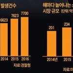 [드루와] 우리 학교 여자화장실에서 몰카 나옴