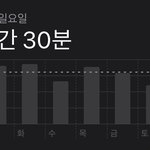 [드루와] 와 <b>내</b> <b>폰</b> 사용시간....;;;;;;