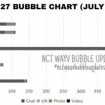 [NCT즌] 싸워 싸워 <b>이기면</b> 월급 추가