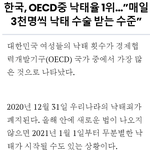 매일 3000건씩 살인 <b>발생</b>