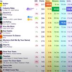 방탄 버터 9주 1위? 파이널 <b>예측</b>
