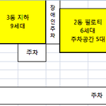 [꼭조언부탁] 다세대주택[빌라] 주차 문제
