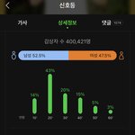 <b>신호</b>등 2위 감격스럽다