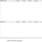 [에이티즈] 2021년 7월 보이그룹 개인 브랜드 <b>평판</b> 산이 첫등장