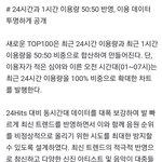 [스키즈] 멜론 차트 개편한대
