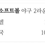 한국 야구 <b>웬일</b>로 잘하냐