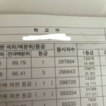 진정한 문과 고3모<b>고성</b>적이다 이게
