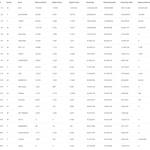 K-<b>POP</b> 그룹 2021년 상반기 미국성적 정리