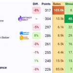 [모두드루와] <b>방탄소년단</b> 빌보드 1위의 진실.JPG