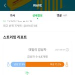 [에이티즈] <b>멜론</b> 10대들 많아졌당