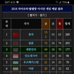 아시안 게임은 <b>메달</b> 왜이리 많이 나오냐