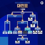 [야구야구] 도쿄올림픽 야구 <b>대진표</b> 8.3